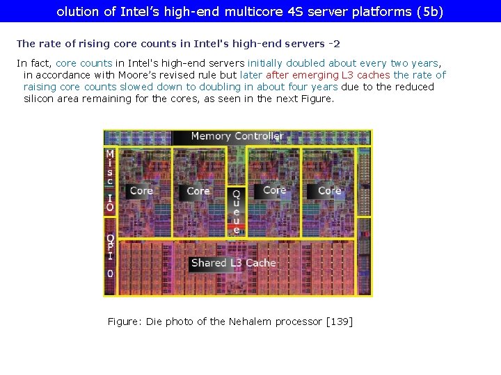 olution of Intel’s high-end multicore 4 S server platforms (5 b) The rate of