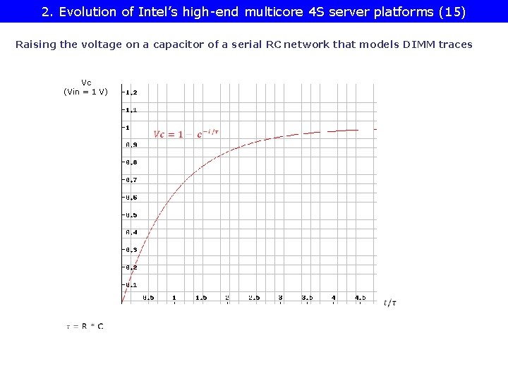 2. Evolution of Intel’s high-end multicore 4 S server platforms (15) Raising the voltage
