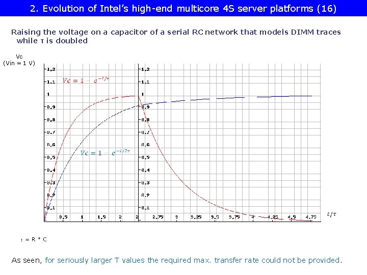 2. Evolution of Intel’s high-end multicore 4 S server platforms (16) Raising the voltage