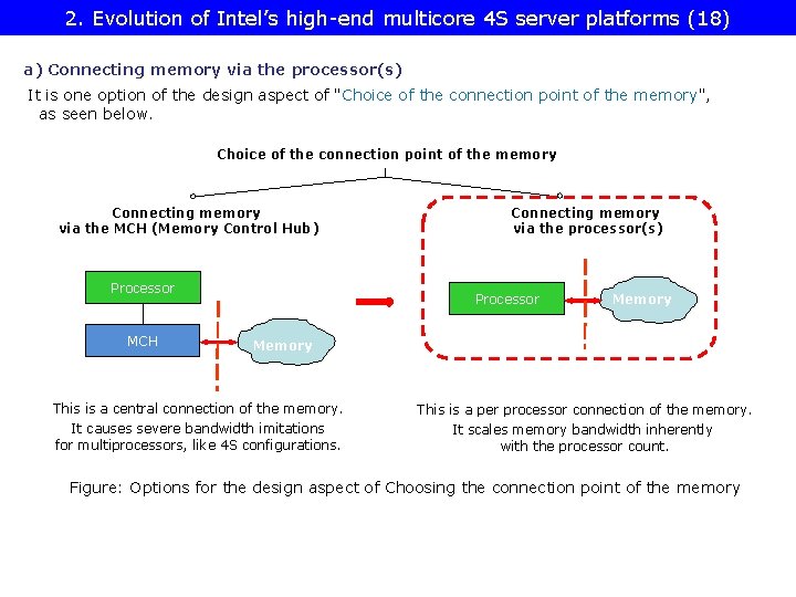 2. Evolution of Intel’s high-end multicore 4 S server platforms (18) a) Connecting memory