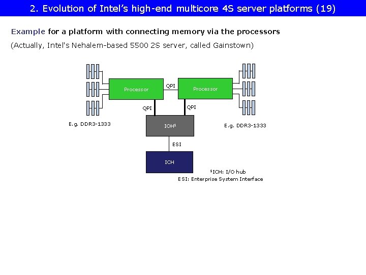 2. Evolution of Intel’s high-end multicore 4 S server platforms (19) Example for a