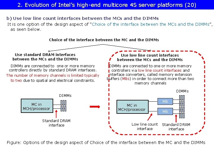 2. Evolution of Intel’s high-end multicore 4 S server platforms (20) b) Use low