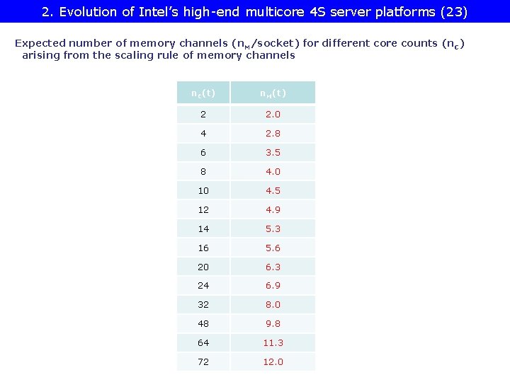 2. Evolution of Intel’s high-end multicore 4 S server platforms (23) Expected number of