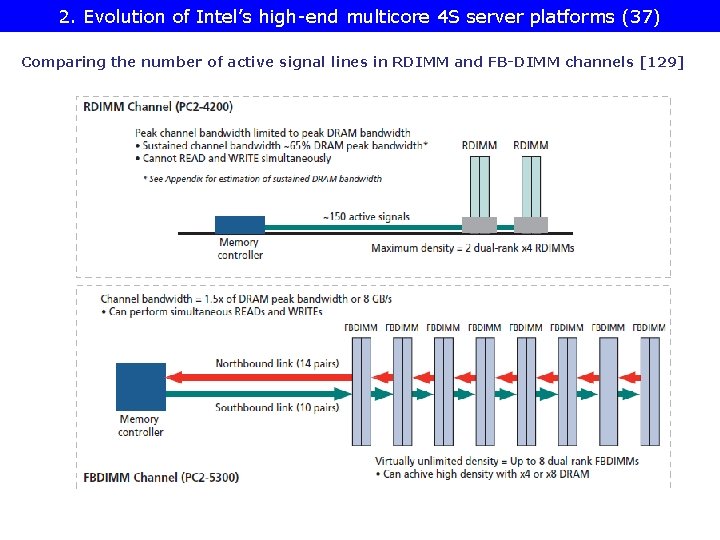 2. Evolution of Intel’s high-end multicore 4 S server platforms (37) Comparing the number