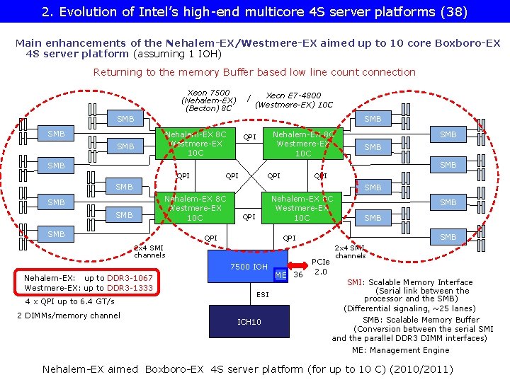 2. Evolution of Intel’s high-end multicore 4 S server platforms (38) Main enhancements of