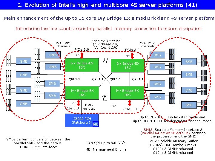 2. Evolution of Intel’s high-end multicore 4 S server platforms (41) Main enhancement of