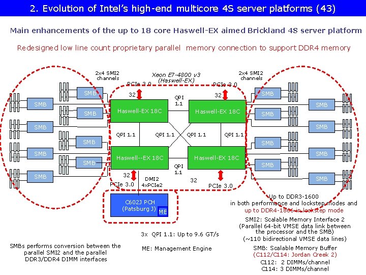 2. Evolution of Intel’s high-end multicore 4 S server platforms (43) Main enhancements of