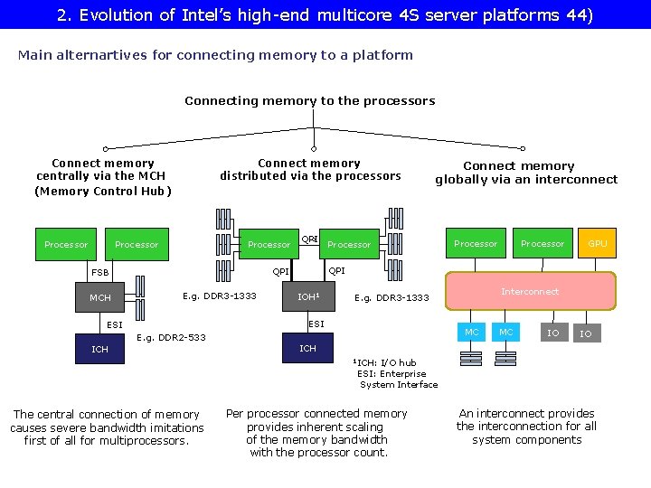 2. Evolution of Intel’s high-end multicore 4 S server platforms 44) Main alternartives for