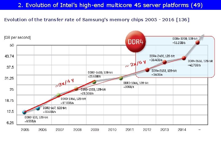 2. Evolution of Intel’s high-end multicore 4 S server platforms (49) Evolution of the