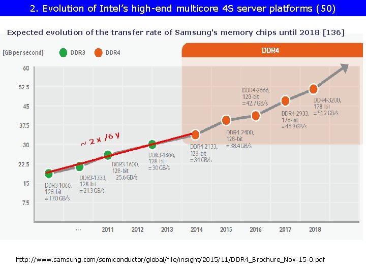 2. Evolution of Intel’s high-end multicore 4 S server platforms (50) Expected evolution of