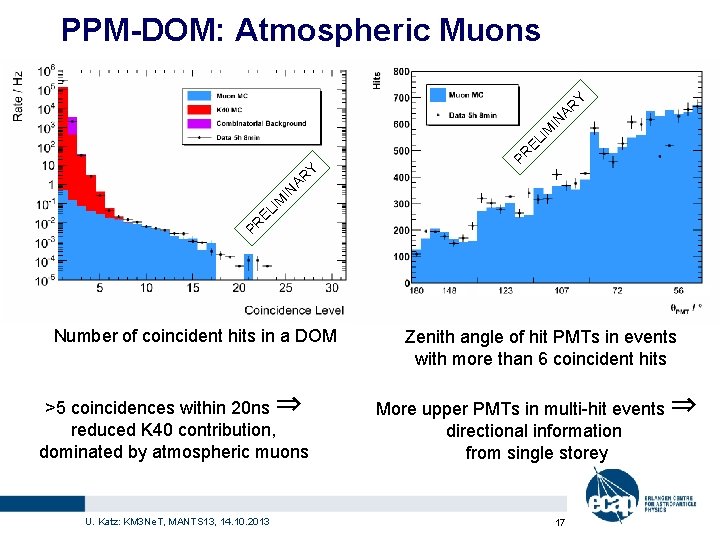 PR EL IM IN AR Y PPM-DOM: Atmospheric Muons Number of coincident hits in