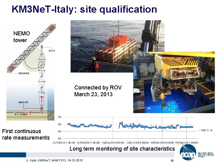 KM 3 Ne. T-Italy: site qualification NEMO tower Connected by ROV March 23, 2013