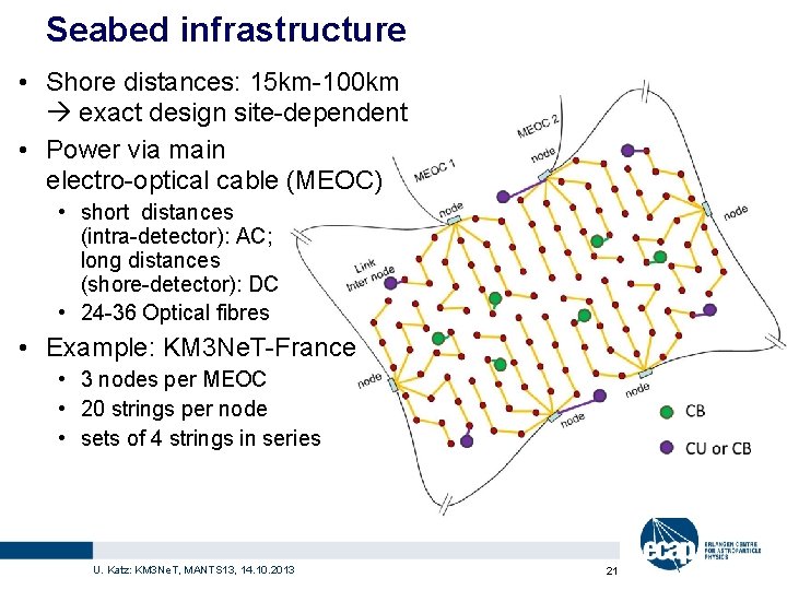 Seabed infrastructure • Shore distances: 15 km-100 km exact design site-dependent • Power via