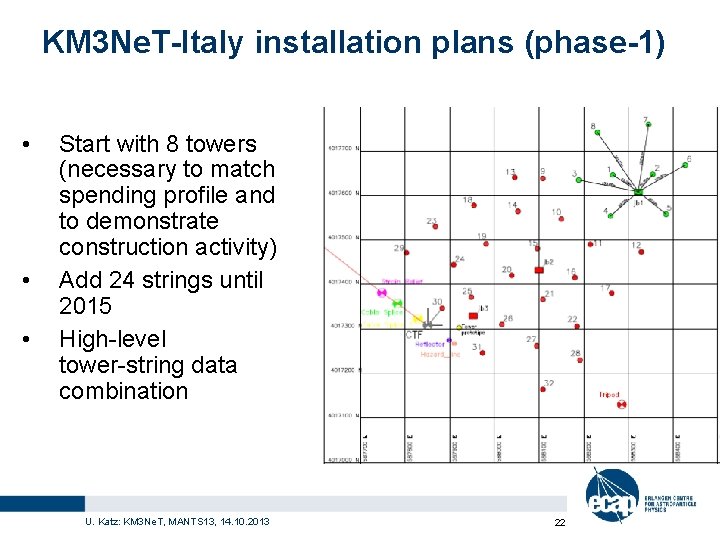KM 3 Ne. T-Italy installation plans (phase-1) • • • Start with 8 towers