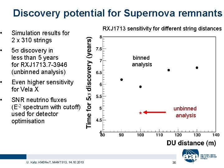 Discovery potential for Supernova remnants • Simulation results for 2 x 310 strings •