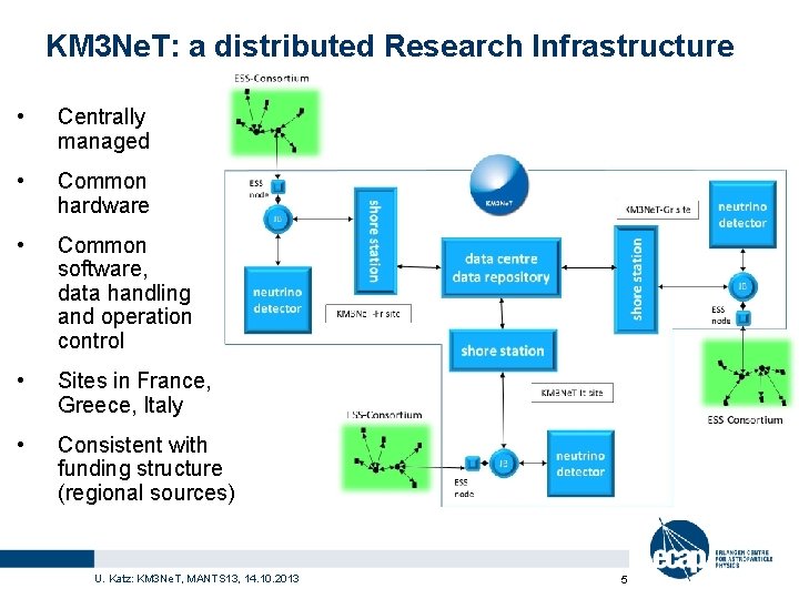 KM 3 Ne. T: a distributed Research Infrastructure • Centrally managed • Common hardware