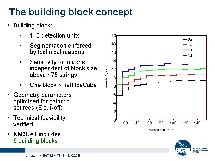 The building block concept • Building block: • 115 detection units • Segmentation enforced