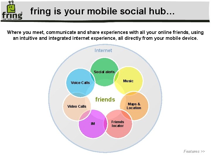 fring is your mobile social hub… Where you meet, communicate and share experiences with