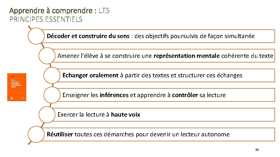 Apprendre à comprendre : LES PRINCIPES ESSENTIELS Décoder et construire du sens : des