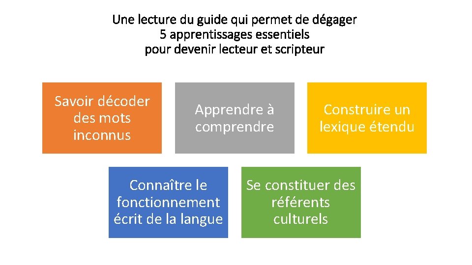 Une lecture du guide qui permet de dégager 5 apprentissages essentiels pour devenir lecteur