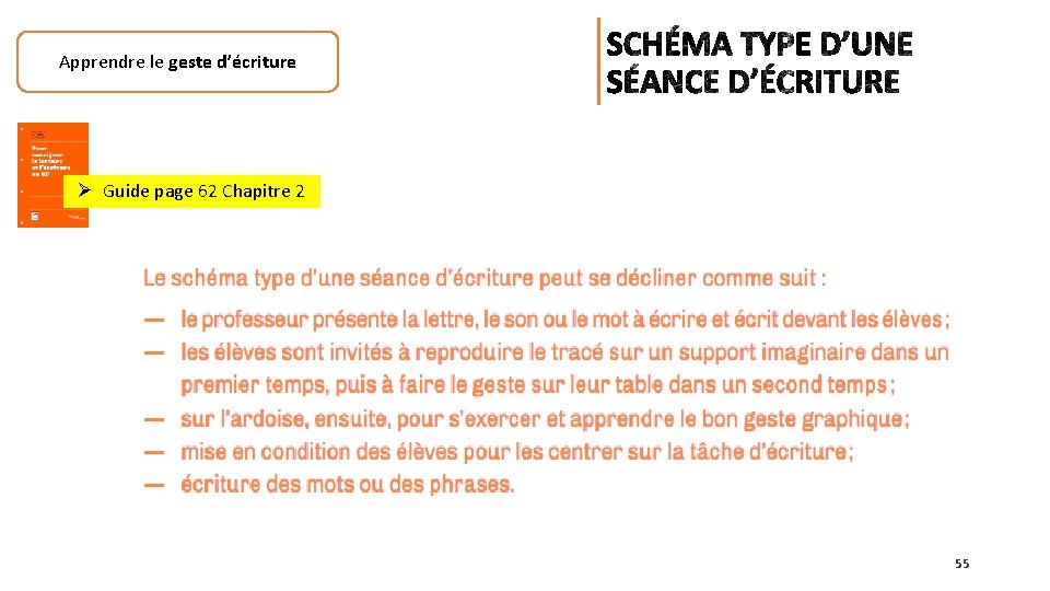 Apprendre le geste d’écriture Ø Guide page 62 Chapitre 2 55 