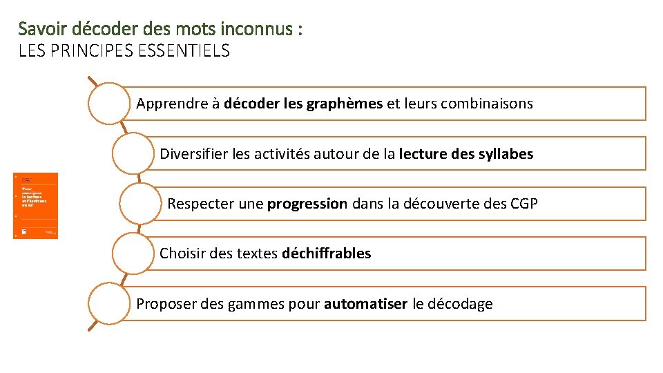 Savoir décoder des mots inconnus : LES PRINCIPES ESSENTIELS Apprendre à décoder les graphèmes