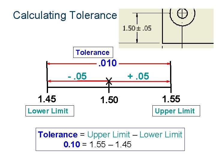 Calculating Tolerance . 010 -. 05 1. 45 Lower Limit +. 05 1. 50