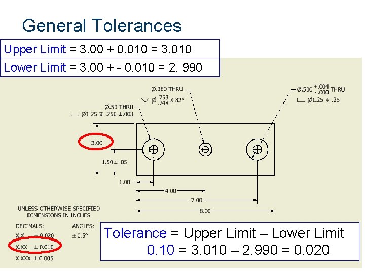General Tolerances Upper Limit = 3. 00 + 0. 010 = 3. 010 Lower