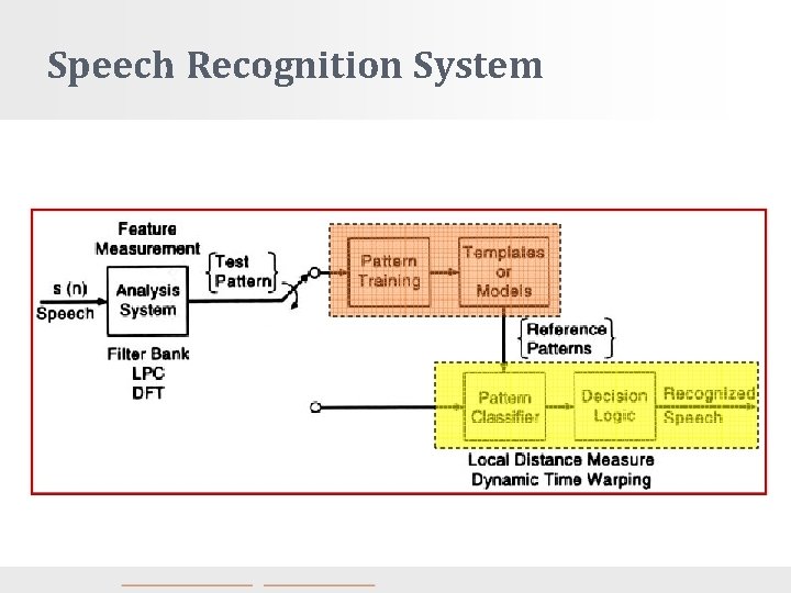 Speech Recognition System 