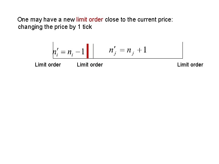 One may have a new limit order close to the current price: changing the