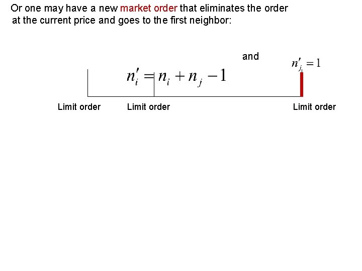 Or one may have a new market order that eliminates the order at the