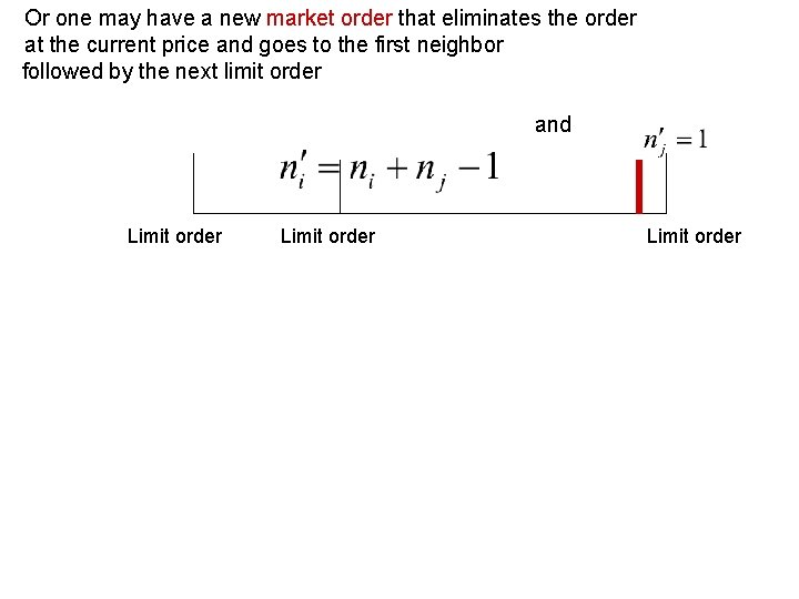 Or one may have a new market order that eliminates the order at the