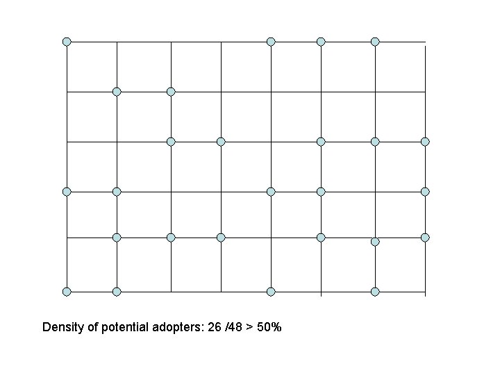 Density of potential adopters: 26 /48 > 50% 