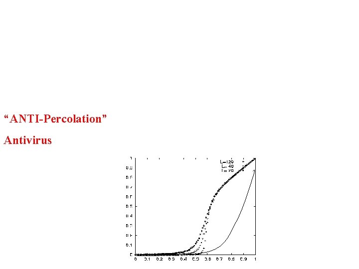 “ANTI-Percolation” Antivirus 