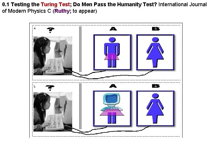 0. 1 Testing the Turing Test; Do Men Pass the Humanity Test? International Journal