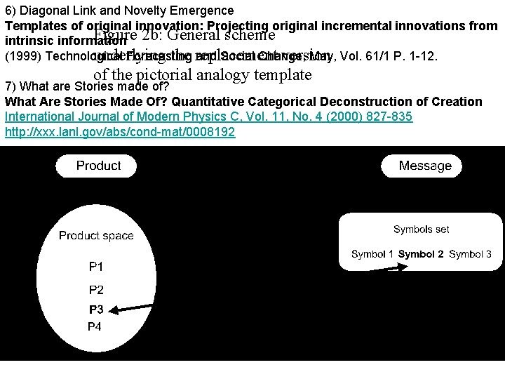6) Diagonal Link and Novelty Emergence Templates of original innovation: Projecting original incremental innovations