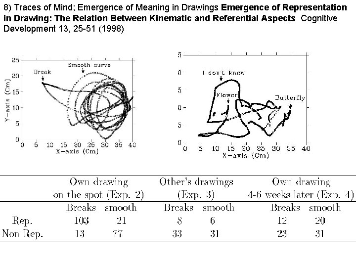 8) Traces of Mind; Emergence of Meaning in Drawings Emergence of Representation in Drawing: