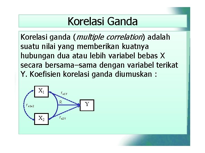 Korelasi Ganda Korelasi ganda (multiple correlation) adalah suatu nilai yang memberikan kuatnya hubungan dua