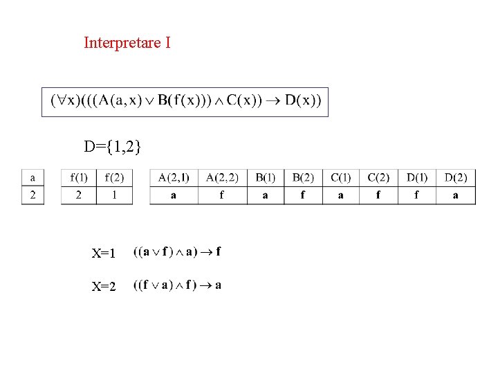 Interpretare I D={1, 2} X=1 X=2 