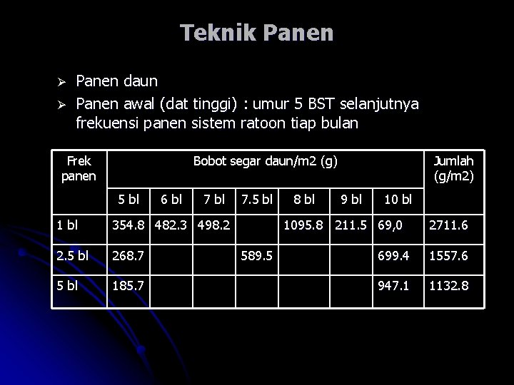 Teknik Panen Ø Ø Panen daun Panen awal (dat tinggi) : umur 5 BST