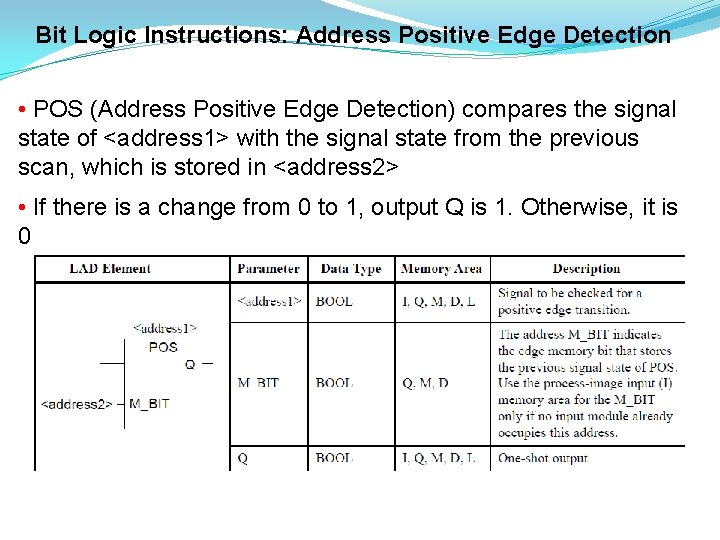 Bit Logic Instructions: Address Positive Edge Detection • POS (Address Positive Edge Detection) compares