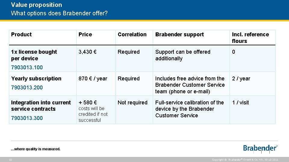 Value proposition What options does Brabender offer? Product Price Correlation Brabender support Incl. reference
