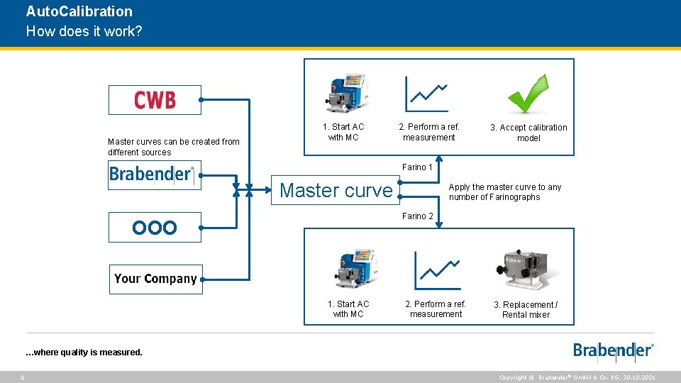 Auto. Calibration How does it work? Master curves can be created from different sources