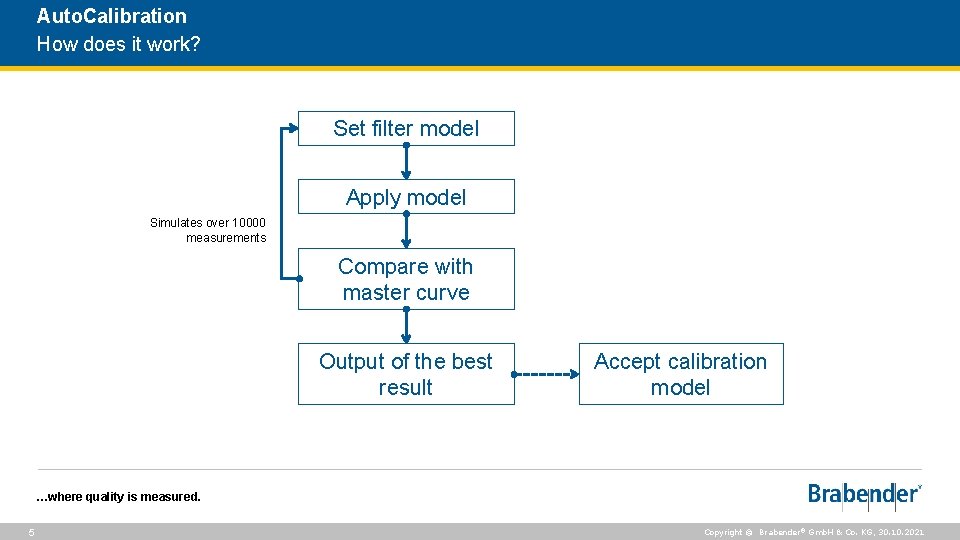 Auto. Calibration How does it work? Set filter model Apply model Simulates over 10000