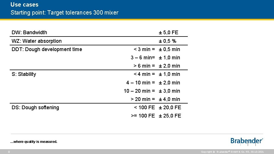 Use cases Starting point: Target tolerances 300 mixer DW: Bandwidth ± 5, 0 FE