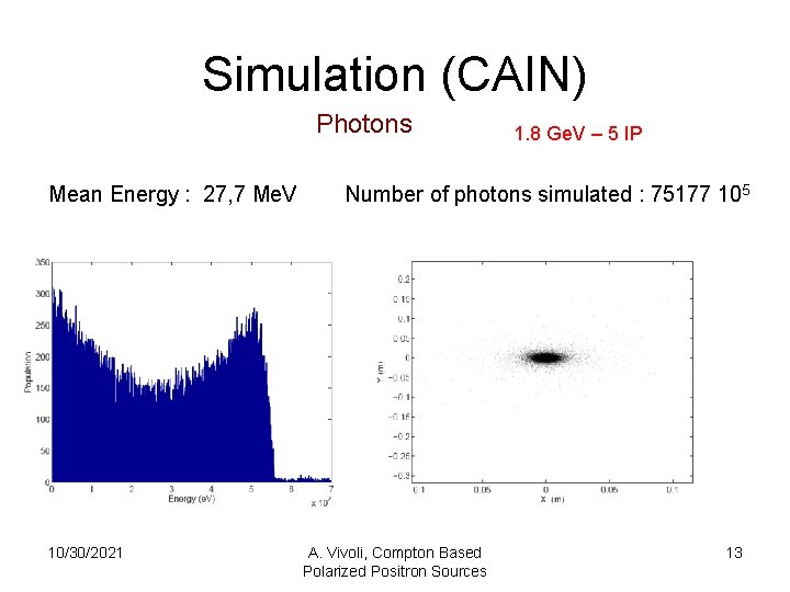 Simulation (CAIN) Photons Mean Energy : 27, 7 Me. V 10/30/2021 1. 8 Ge.