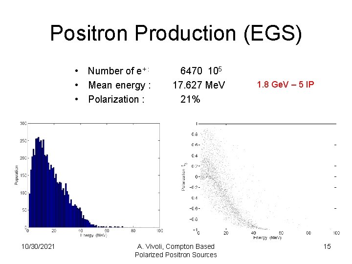 Positron Production (EGS) • Number of e+ : • Mean energy : • Polarization