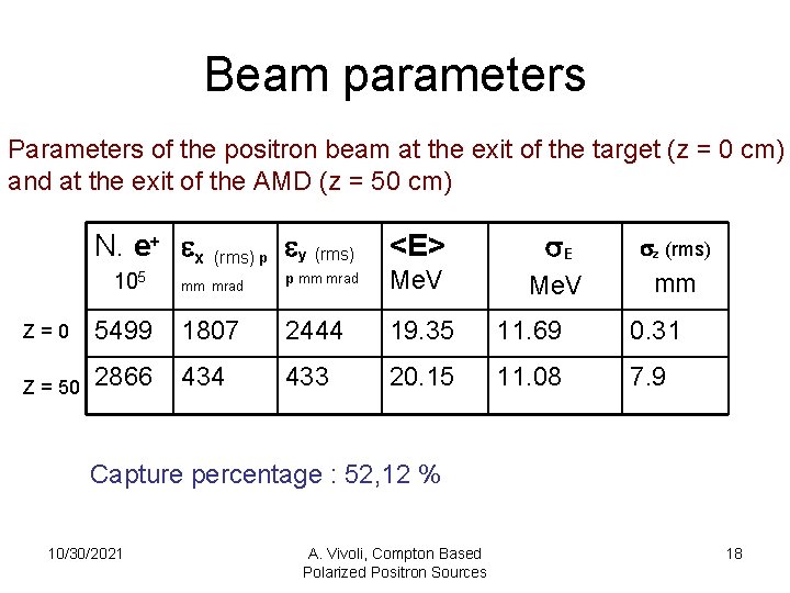 Beam parameters Parameters of the positron beam at the exit of the target (z