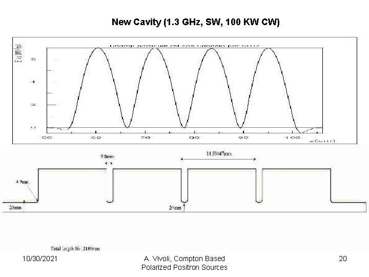 New Cavity (1. 3 GHz, SW, 100 KW CW) 10/30/2021 A. Vivoli, Compton Based