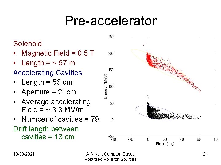 Pre-accelerator Solenoid • Magnetic Field = 0. 5 T • Length = ~ 57